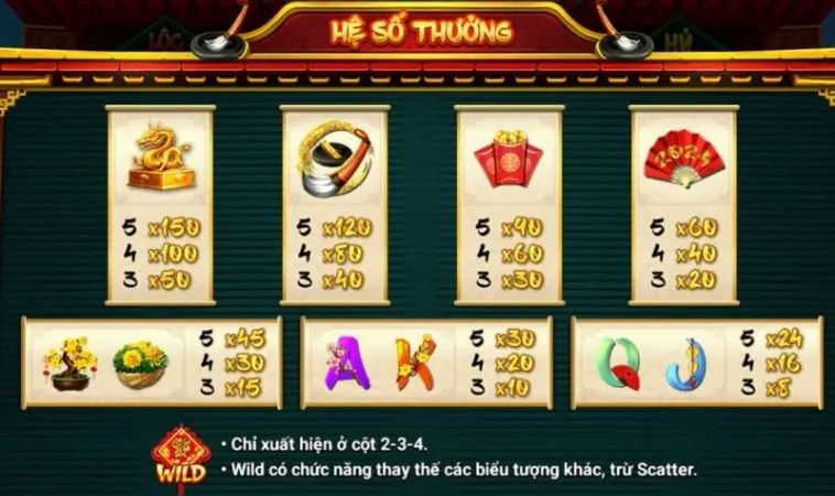 Cách Chơi Nổ Hũ Ông Đồ Tại Zik88 Hiệu Quả Nhất 2 Hệ số thưởng trong nổ hũ Ông Đồ tại Zik88